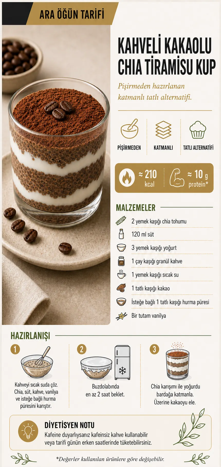 Kahveli kakaolu chia tiramisu kupun malzemeleri ve hazırlanış adımları